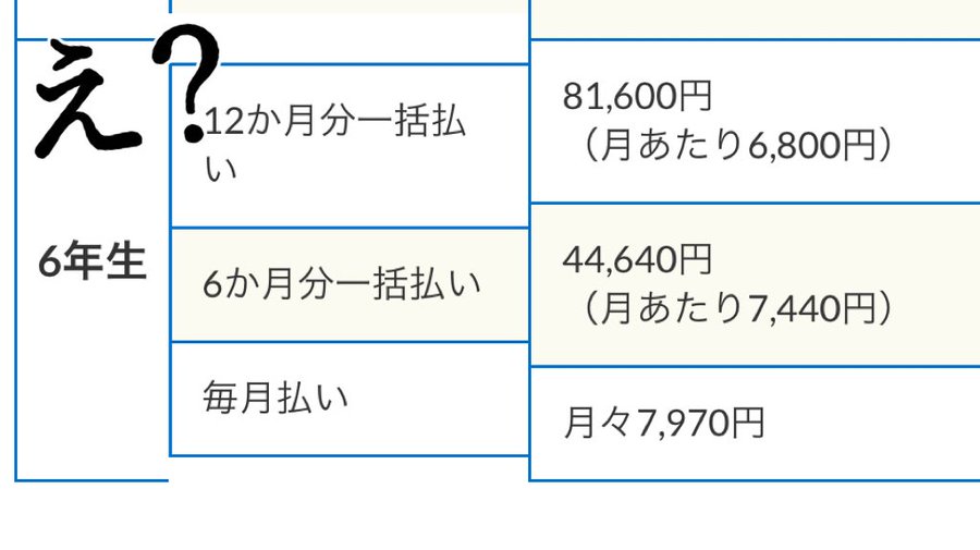 値上げされたが公文や学習塾に比べたらまだ安い